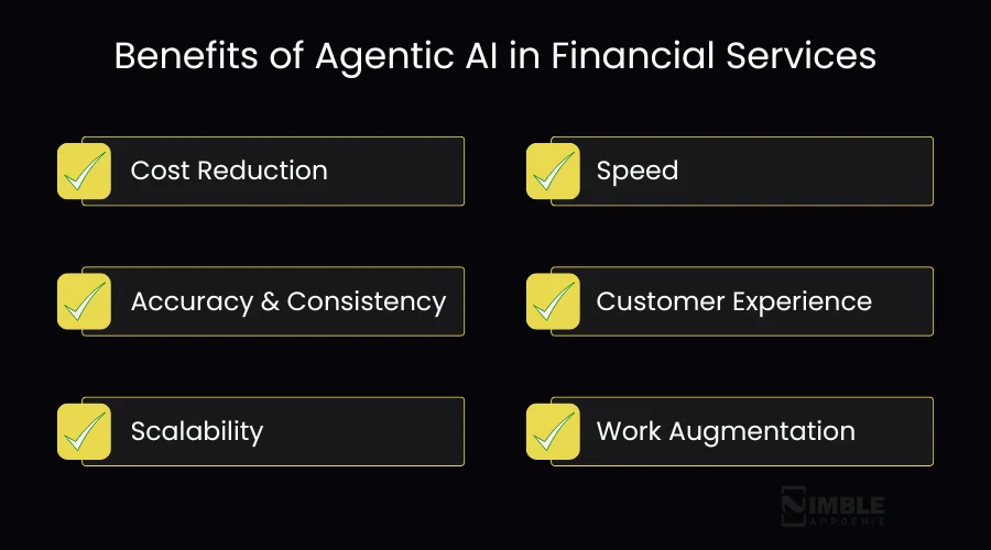 Benefits of Agentic AI in Financial Services