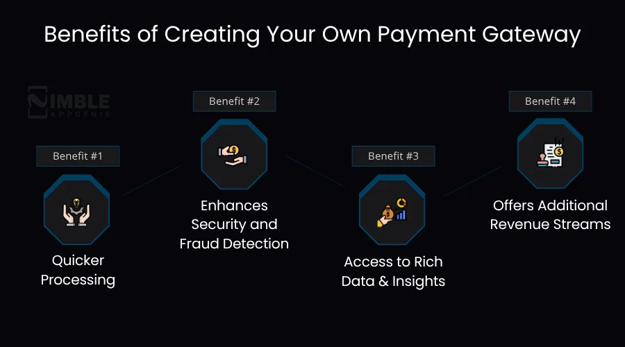 Benefits of Creating Your Own Payment Gateway