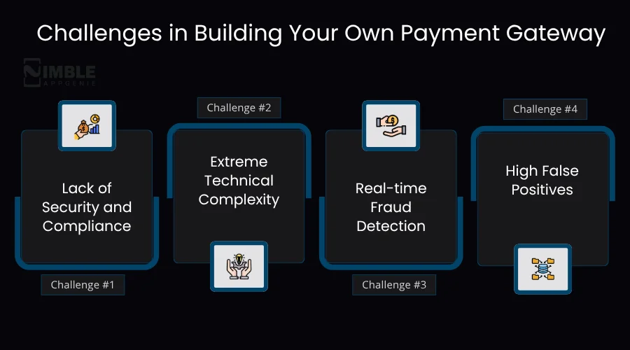 Challenges in Building Your Own Payment Gateway