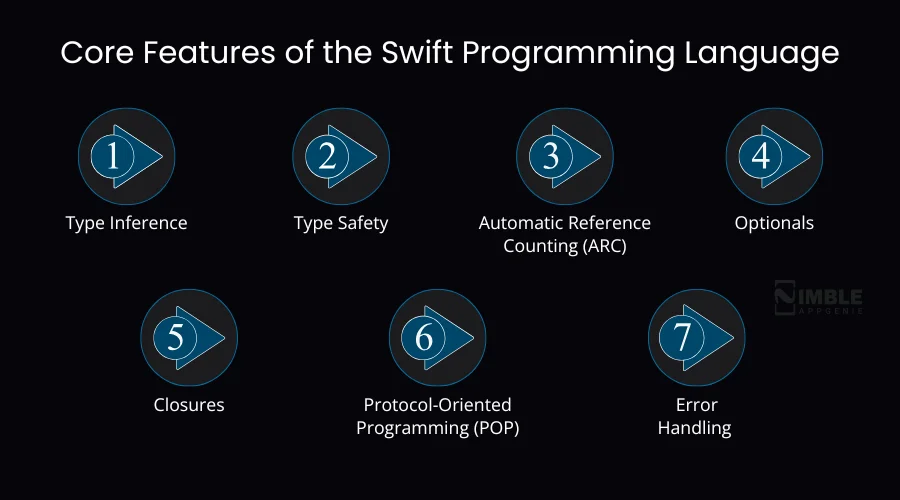 Core Features of the Swift Programming Language