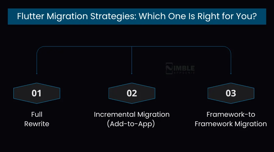 Flutter Migration Strategies