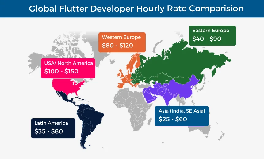 Global Flutter Developer Hourly Rate Comparison
