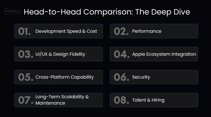 Head-To-Head Comparison