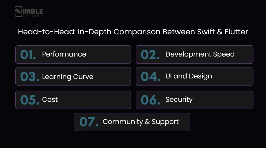 Head-to-Head In-Depth Comparison Between Swift & Flutter