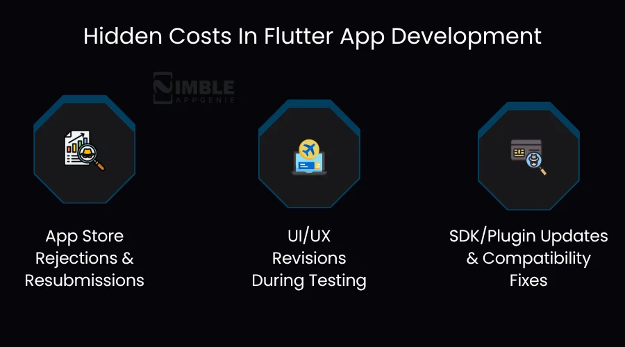 Hidden Costs In Flutter App Development