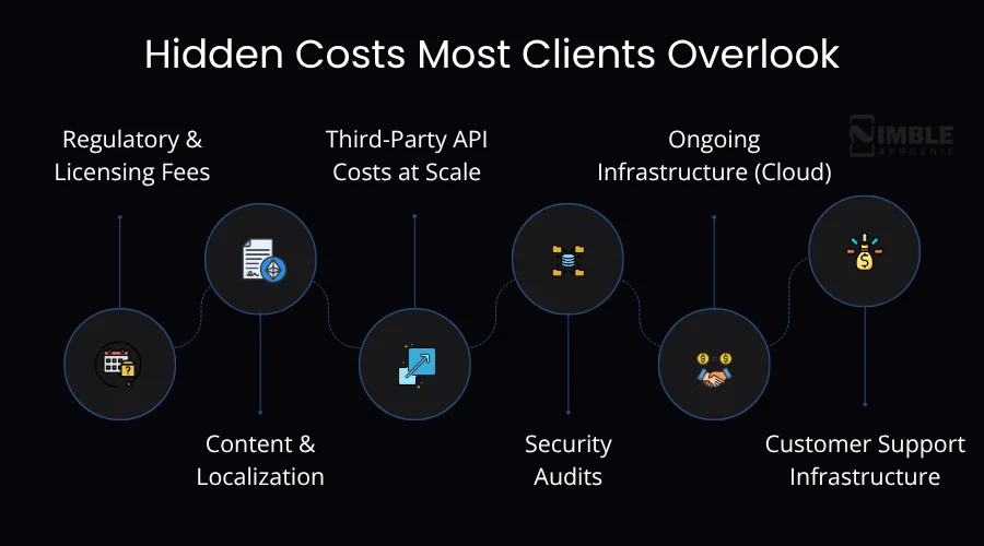 Hidden Costs Most Clients Overlook