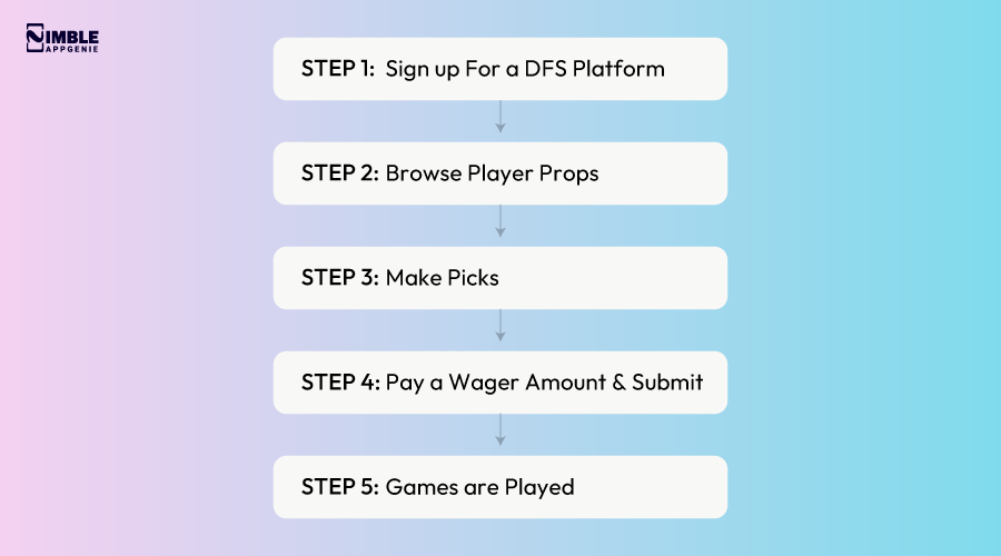 How Does Player Prop DFS Work