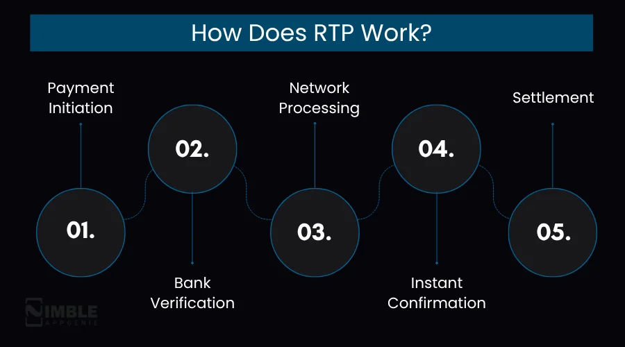 How Does RTP Work