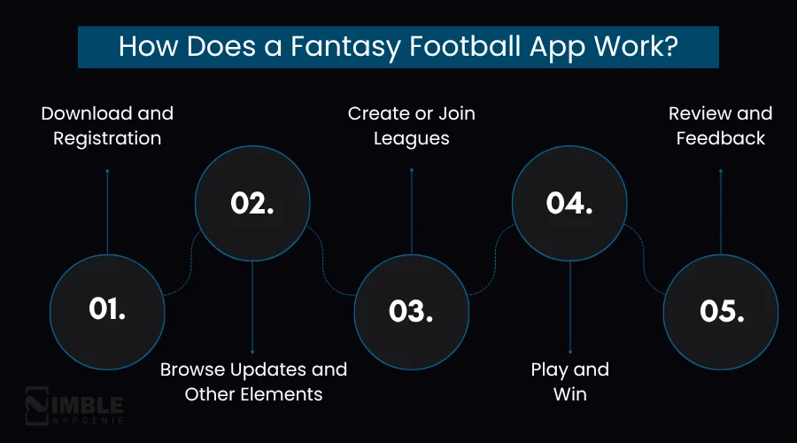 How to Develop a Fantasy Football App