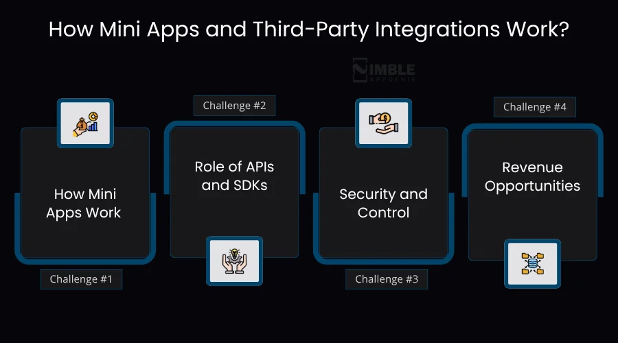 How Mini Apps and Third-Party Integrations Work
