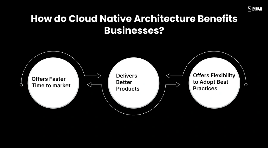 How do Cloud Native Architecture Benefits Businesses_