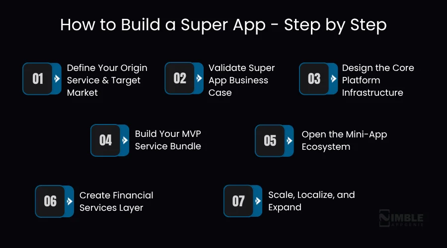 How to Build a Super App