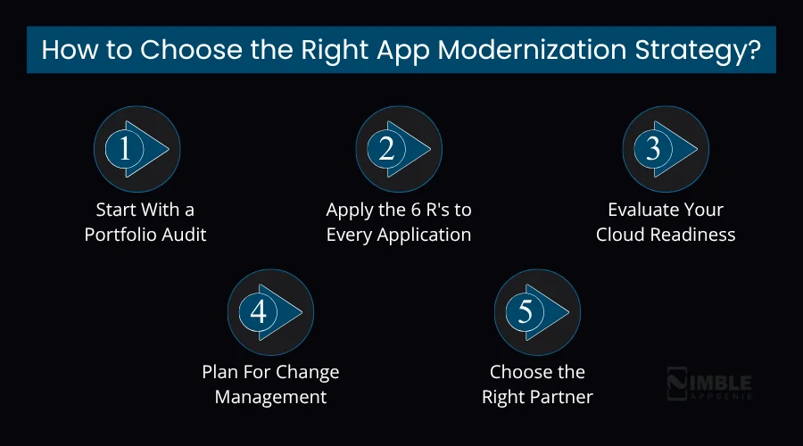 Choose the Right App Modernization Strategy