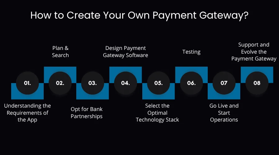 Steps to Create Your Own Payment Gateway