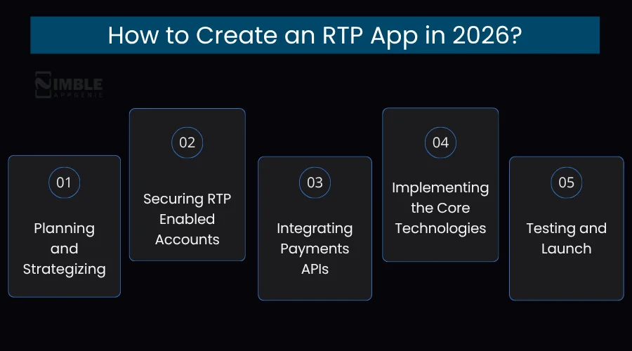 How to Create an RTP App