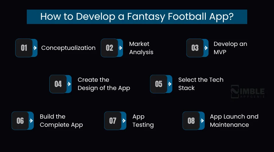How Does a Fantasy Football App Work