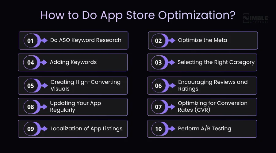 How to Do App Store Optimization