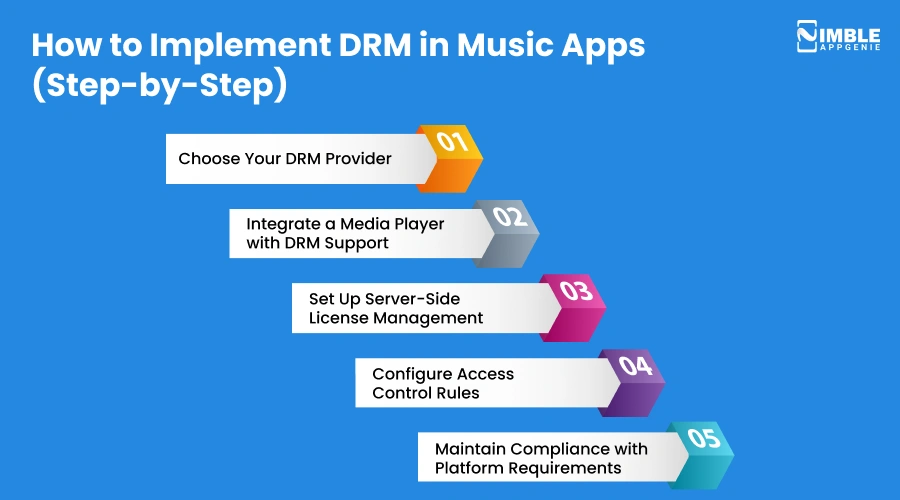 How to Implement DRM in Music Apps