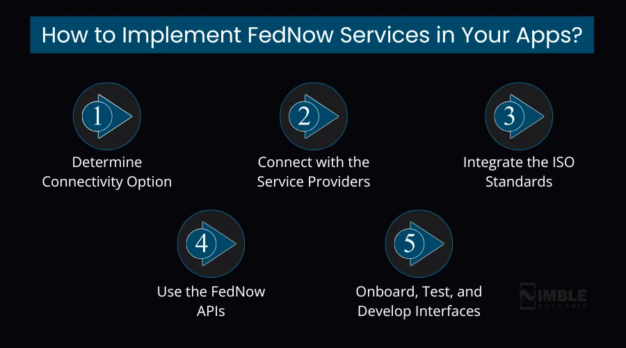 How to Implement FedNow Services in Your Apps