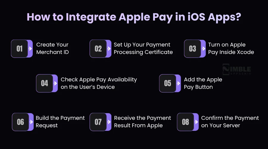 How to Integrate Apple Pay in iOS Apps