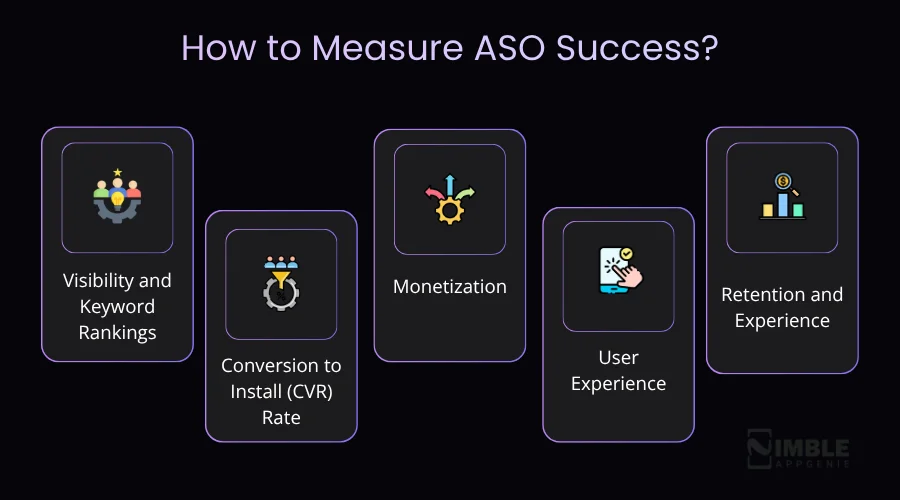 How to Measure ASO Success
