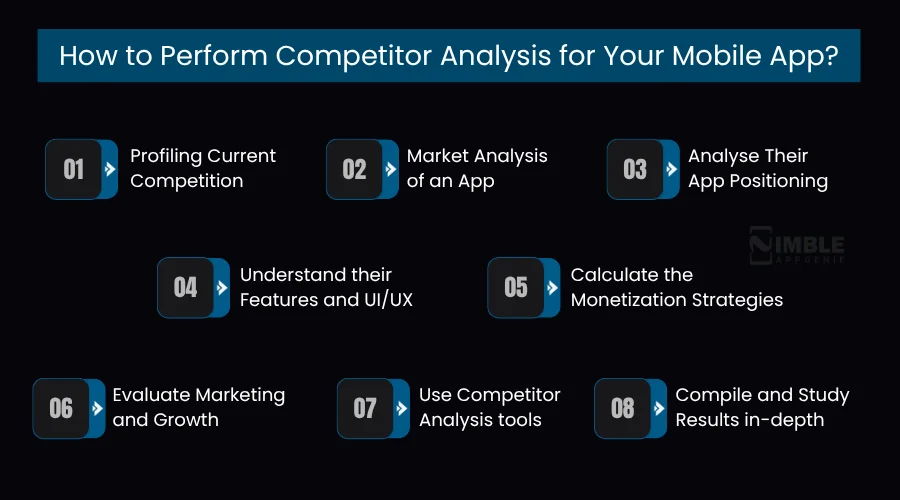 How to Perform Competitor Analysis For Your Mobile App