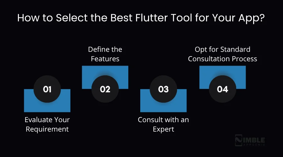 Best Flutter Tool For Your App