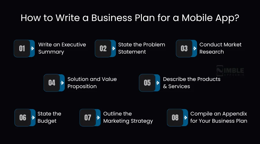 How to Write a Business Plan for a Mobile App