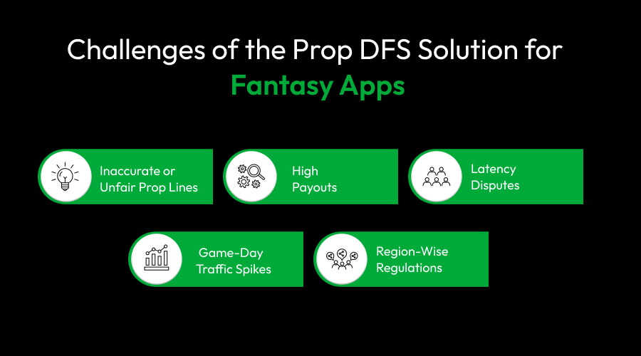Challenges of the Prop DFS Solution For Fantasy Apps