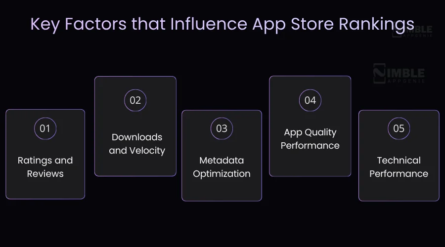 Key Factors that Influence App Store Rankings