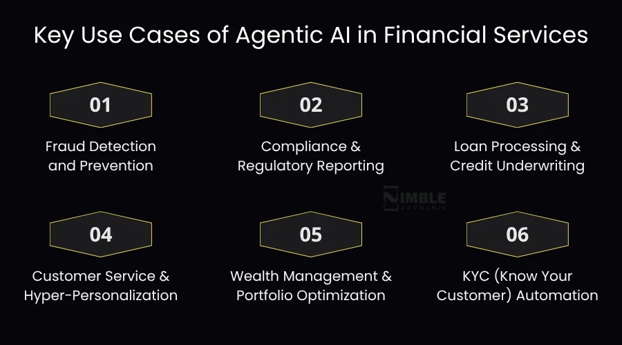 Key Use Cases of Agentic AI in Financial Services