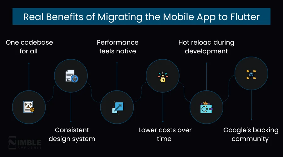 Real Benefits of Migrating the Mobile App to Flutter