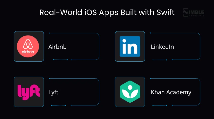 Real-World iOS Apps Built with Swift
