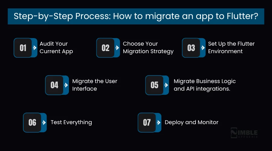 Steps to Migrate an Existing App to Flutter
