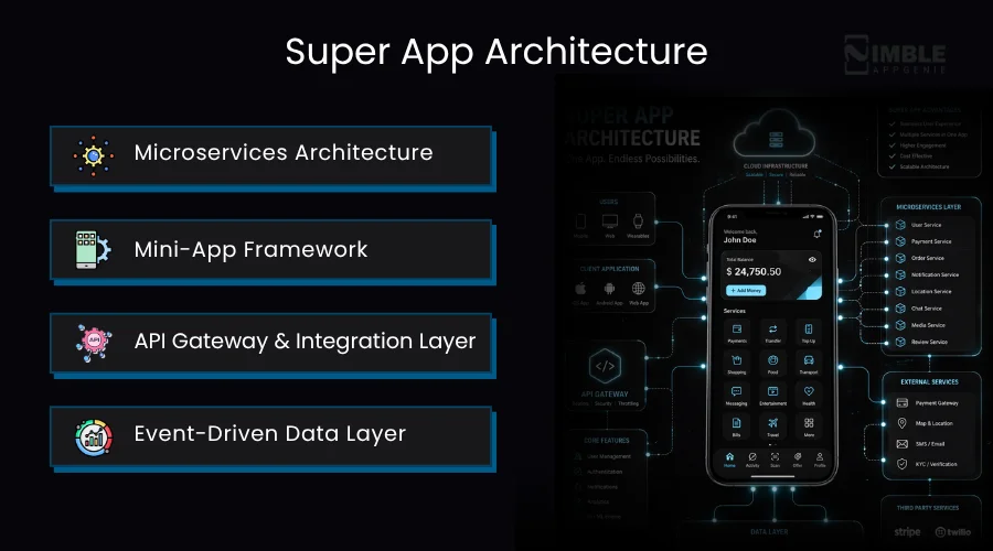 Super App Architecture