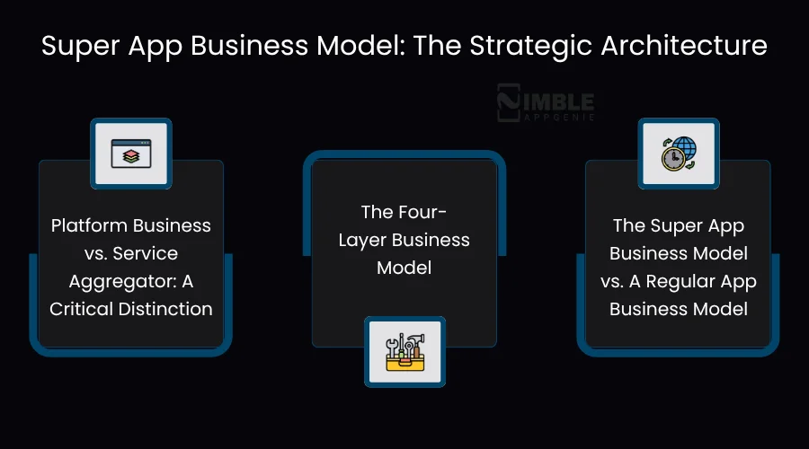 Super App Business Model