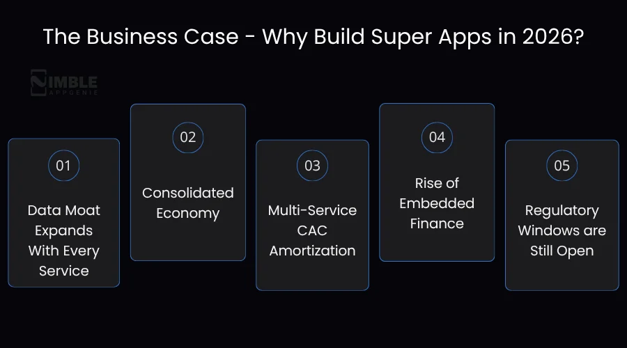 Why Build Super Apps