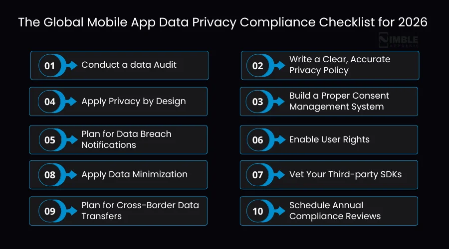 The Global Mobile App Data Privacy Compliance Checklist for 2026