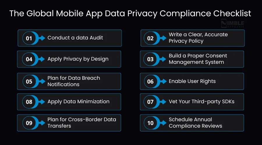The Global Mobile App Data Privacy Compliance Checklist