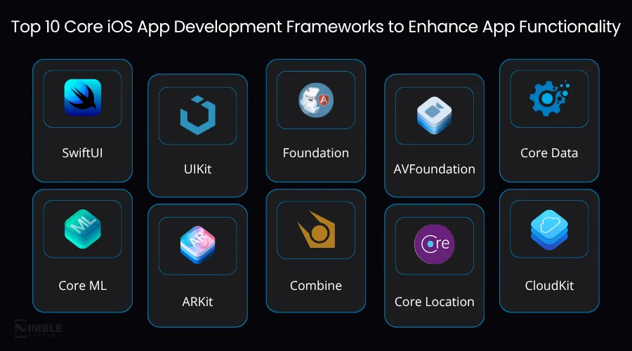 Top 10 Core iOS App Development Frameworks to Enhance App Functionality