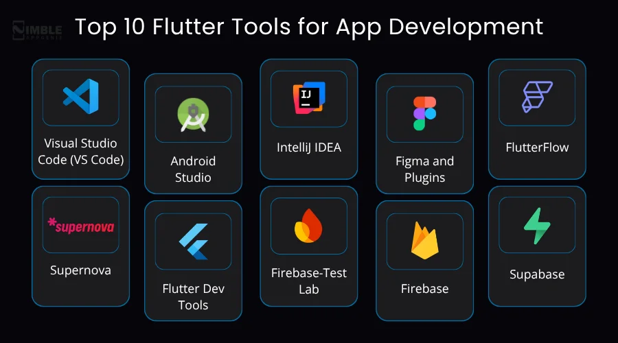 Top 10 Flutter Tools for App Development