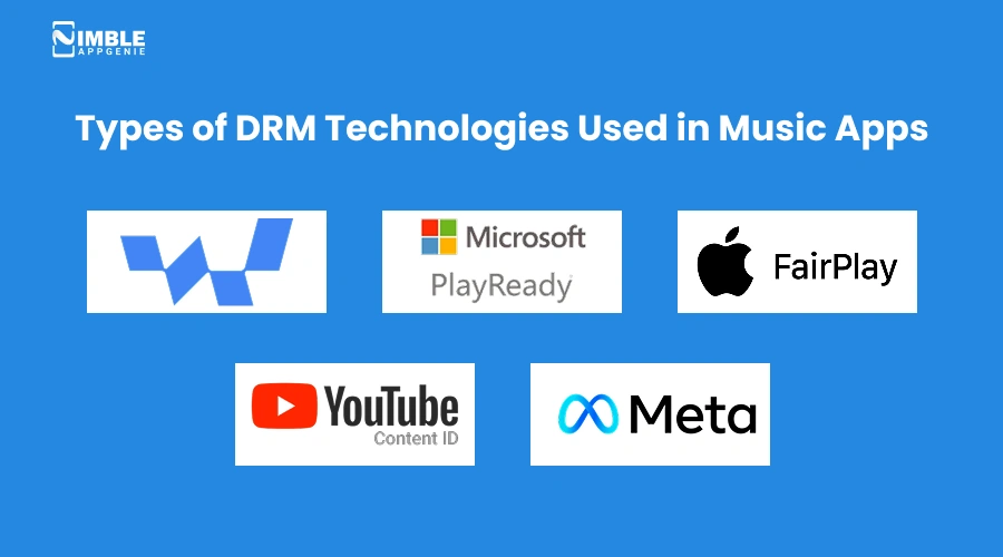 Types of DRM Technologies Used in Music Apps