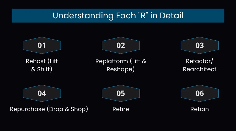 Understanding Each "R" in Detail