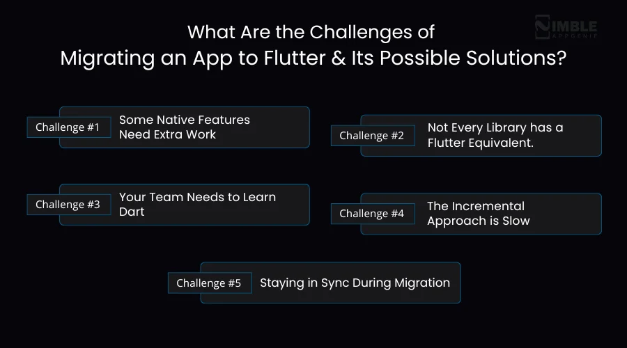 What Are the Challenges of Migrating an App to Flutter & Its Possible Solutions