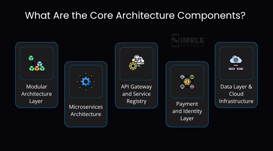 What Are the Core Architecture Components