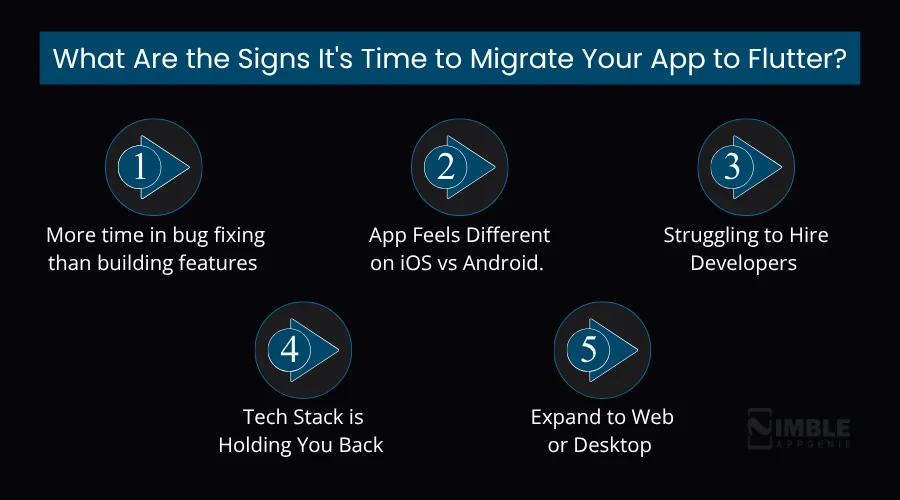 What Are the Signs It's Time to Migrate Your App to Flutter