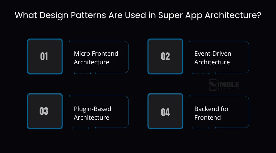 What Design Patterns Are Used in Super App Architecture