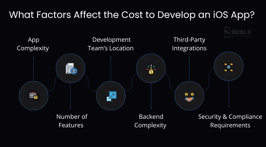 What Factors Affect the Cost to Develop an iOS App