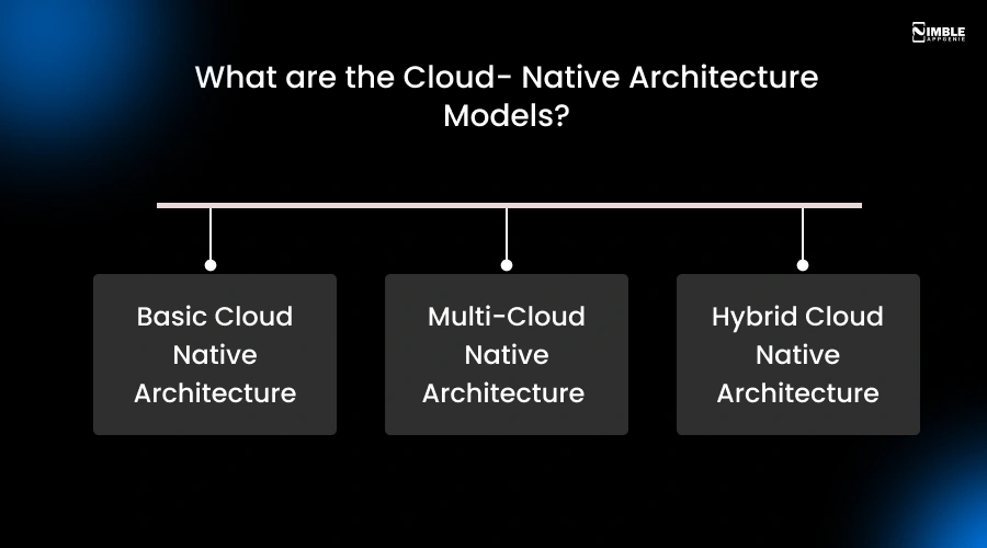 What are the Cloud- Native Architecture Models