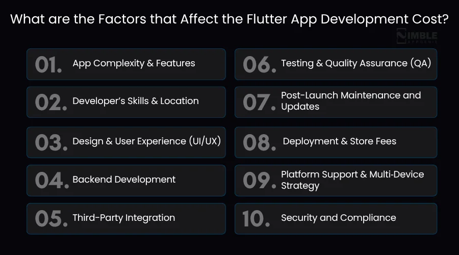 What are the Factors that Affect the Flutter App Development Cost